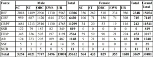 SSC-GD-2025-Vacancy-Details